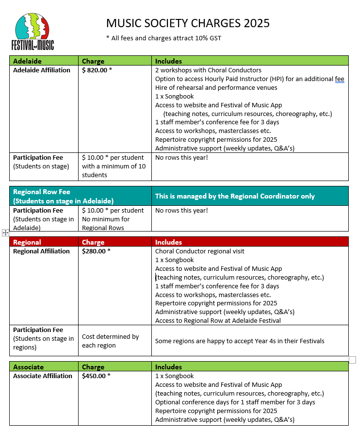 Materials 25